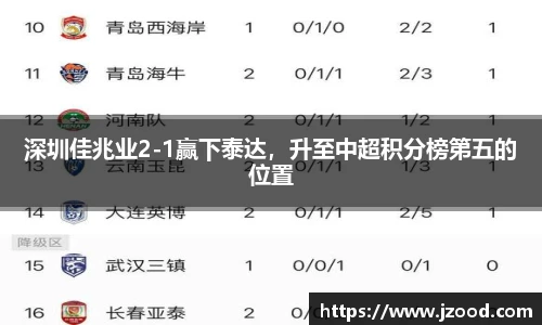 深圳佳兆业2-1赢下泰达，升至中超积分榜第五的位置